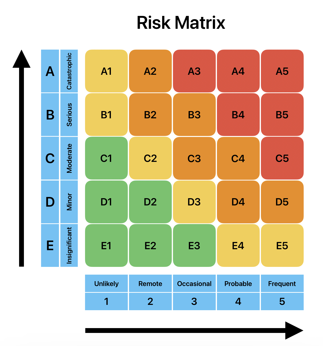 Mastering Risk Management: The Power of Risk Assessment Matrix